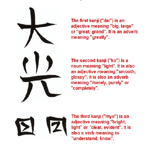 4th reiki master symbol meaning