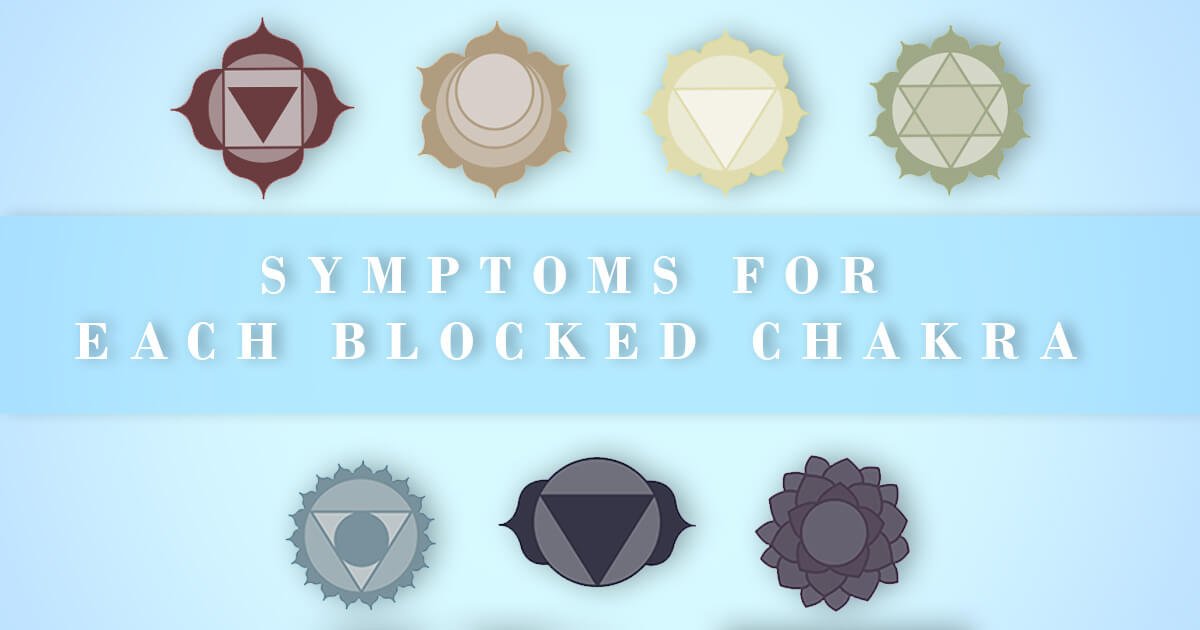 Testing and Symptoms of Blocked Chakras