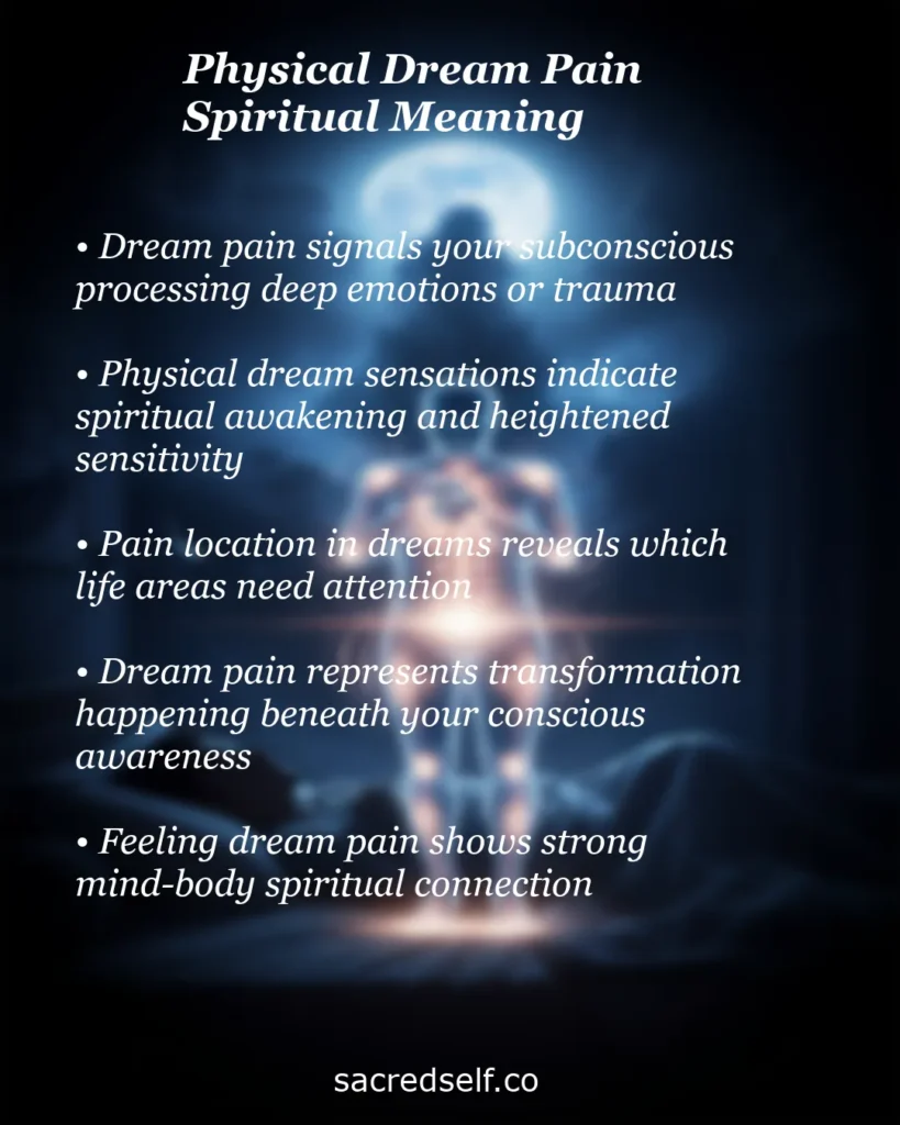 Infographic about the spiritual meaning of physical dream pain: subconscious processing, spiritual awakening, pain location symbolism, transformation, and mind-body connection, with a glowing human figure on dark background