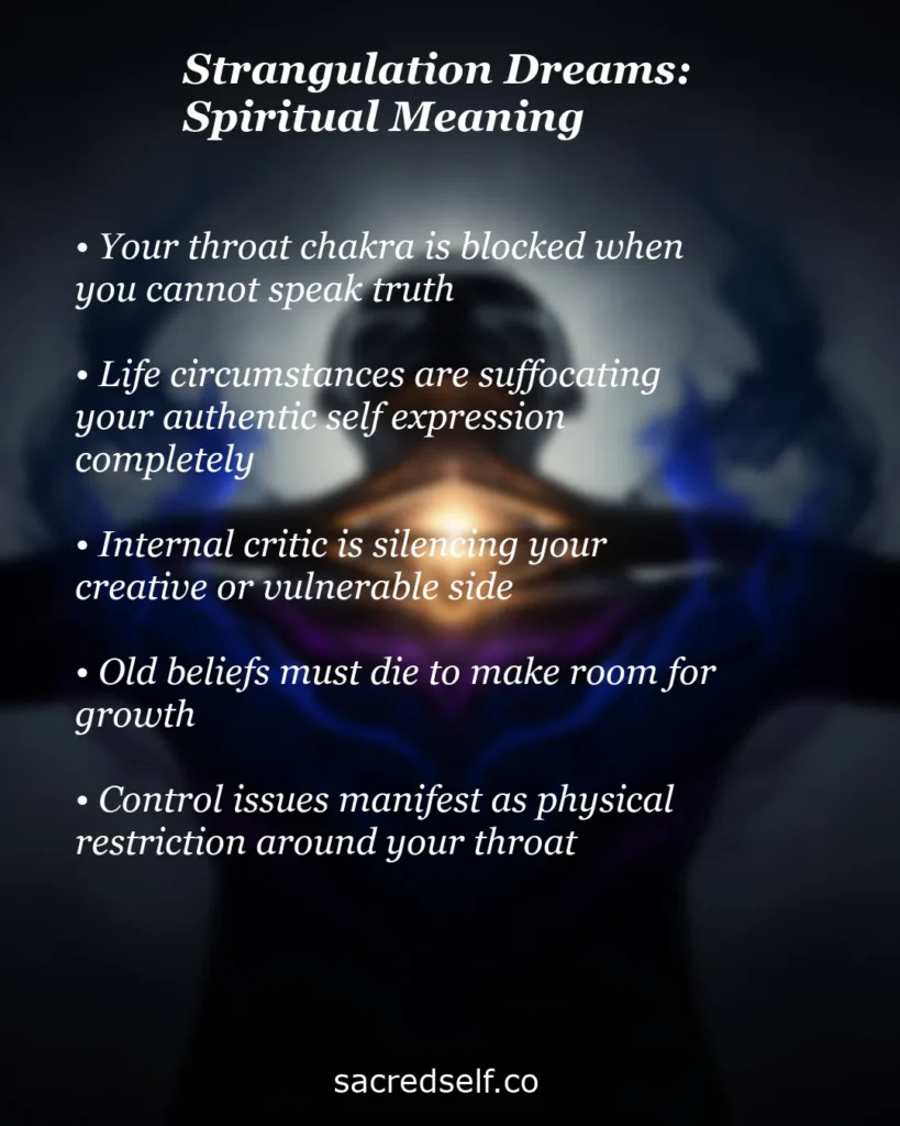 Infographic about the spiritual meaning of strangulation dreams: blocked throat chakra, suppressed self-expression, inner critic, releasing old beliefs, and control issues, with a glowing human figure and dark mystical background