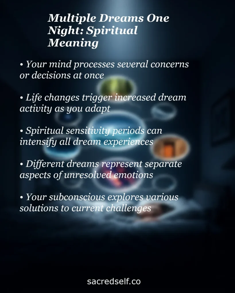 Infographic about the spiritual meaning of having multiple dreams in one night, with glowing dream portal orbs on dark background, covering subconscious processing, life changes, spiritual sensitivity and unresolved emotions.
