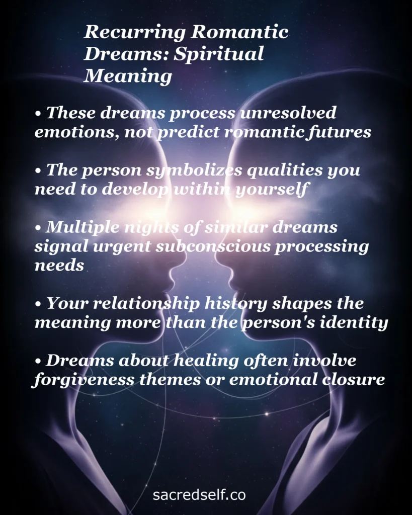 Infographic about recurring romantic dreams spiritual meaning – unresolved emotions, subconscious processing, relationship history and emotional closure