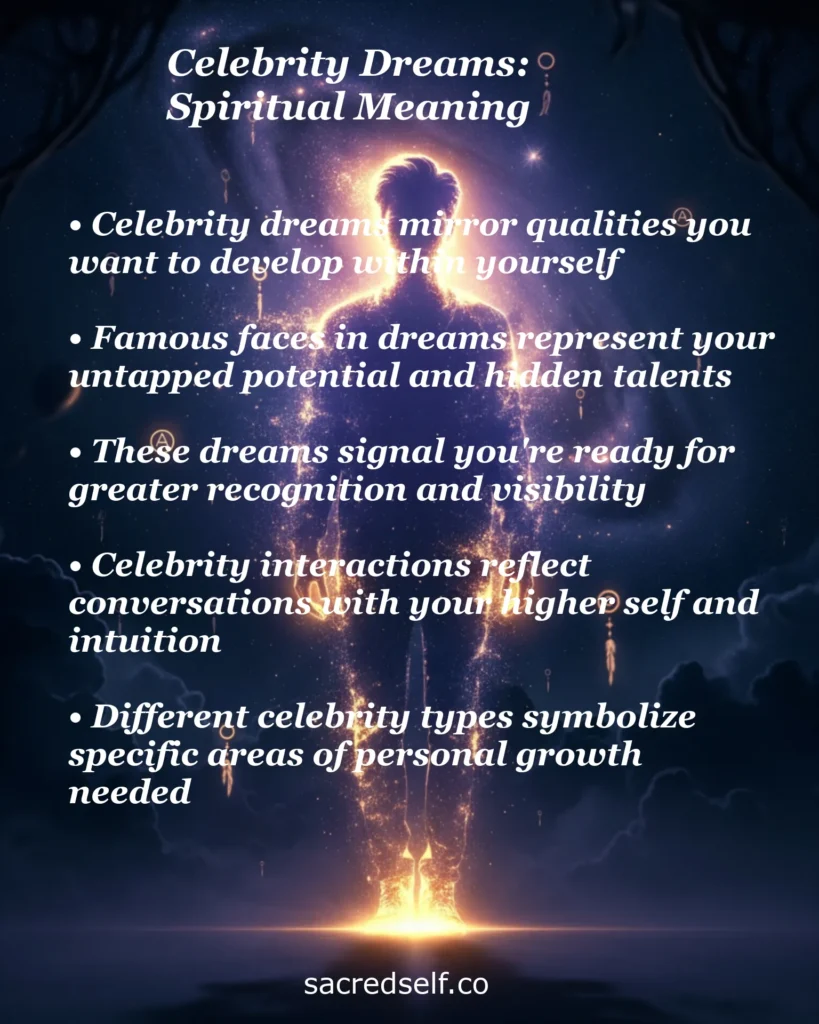 Infographic about celebrity dreams spiritual meaning – mirroring qualities, untapped potential, recognition, higher self and personal growth