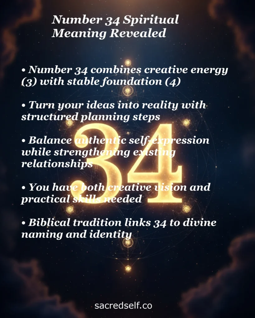 Number 34 spiritual meaning infographic with a glowing golden number 34 surrounded by sacred geometry and cosmic star patterns on a dark blue background, covering creative energy, structured planning, self-expression, practical skills and biblical connections