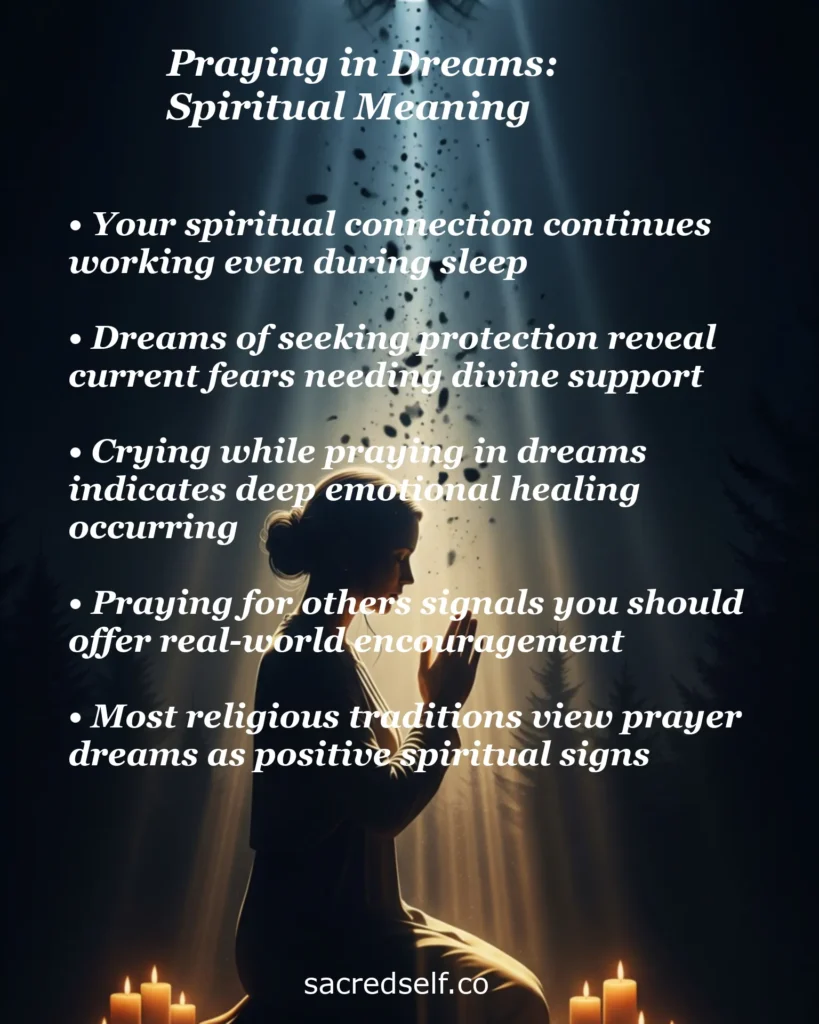 Infographic about praying in dreams spiritual meaning – divine connection, fears, emotional healing, praying for others and religious traditions