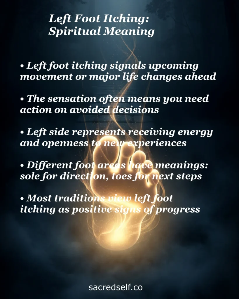 Infographic explaining 5 spiritual meanings of left foot itching: signals upcoming movement or major life changes ahead, the sensation often means you need action on avoided decisions, left side represents receiving energy and openness to new experiences, different foot areas have meanings with sole for direction and toes for next steps, and most traditions view left foot itching as positive signs of progress