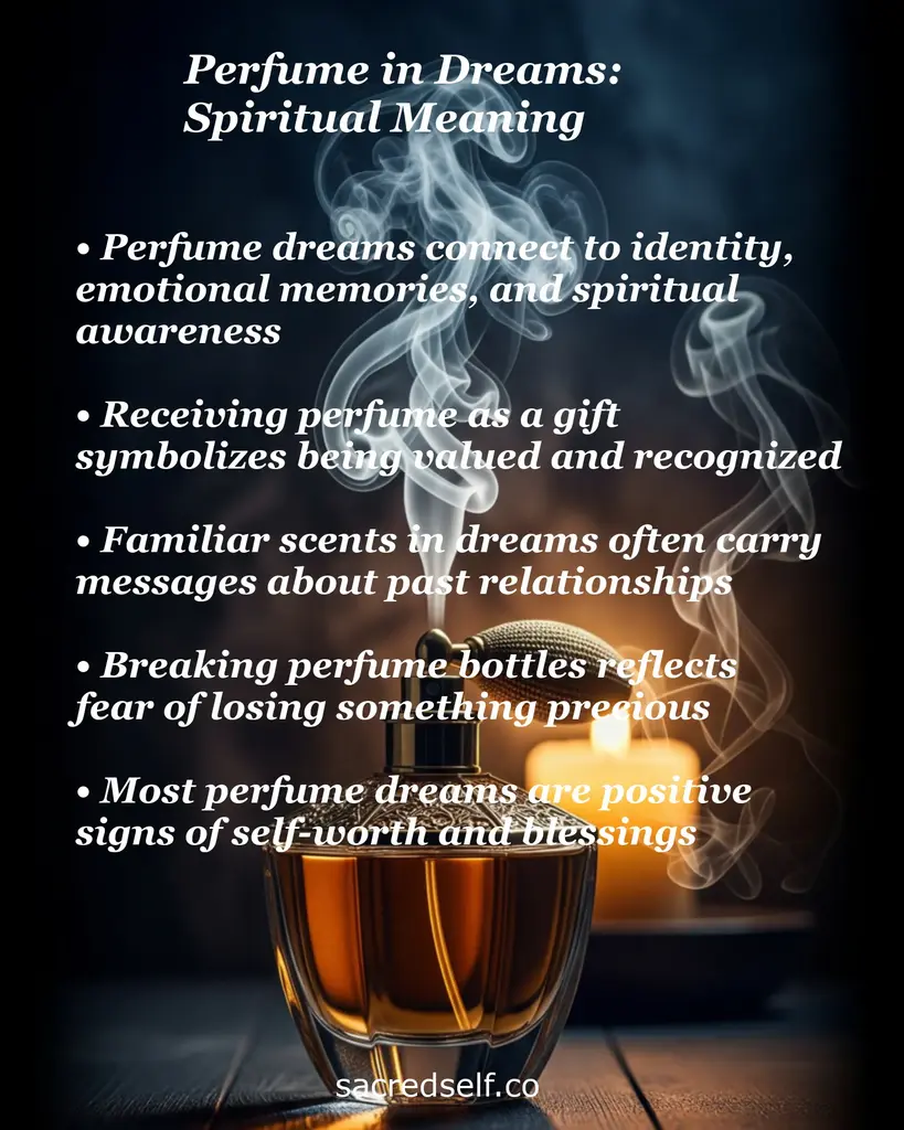 Perfume bottle with rising smoke and candle; overlay text lists spiritual meanings: identity, memory, gifts, loss, self-worth