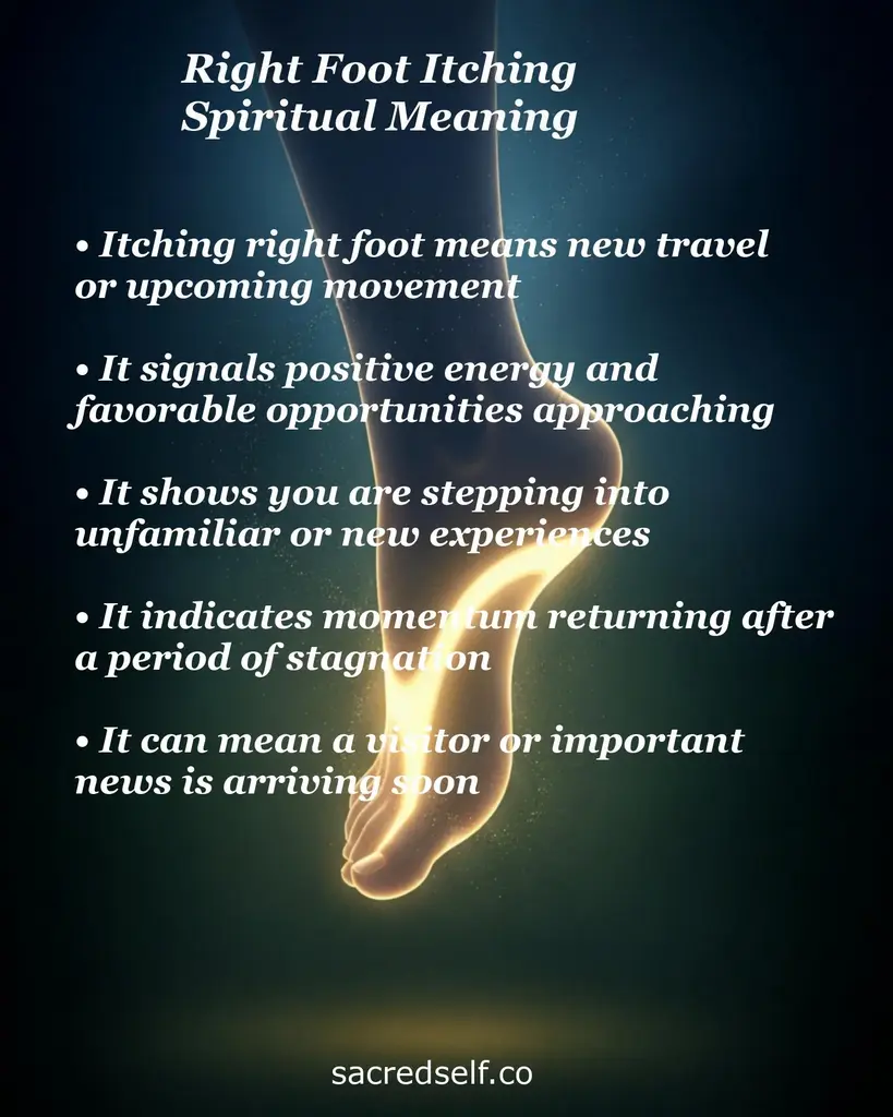 Glowing right foot on dark background with overlay text explaining spiritual meaning of right foot itching: travel, new experiences, momentum, visitor/news