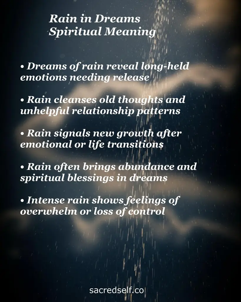 Rain over dark clouds with text about dream meanings: emotional release, cleansing, new growth, blessings, overwhelm