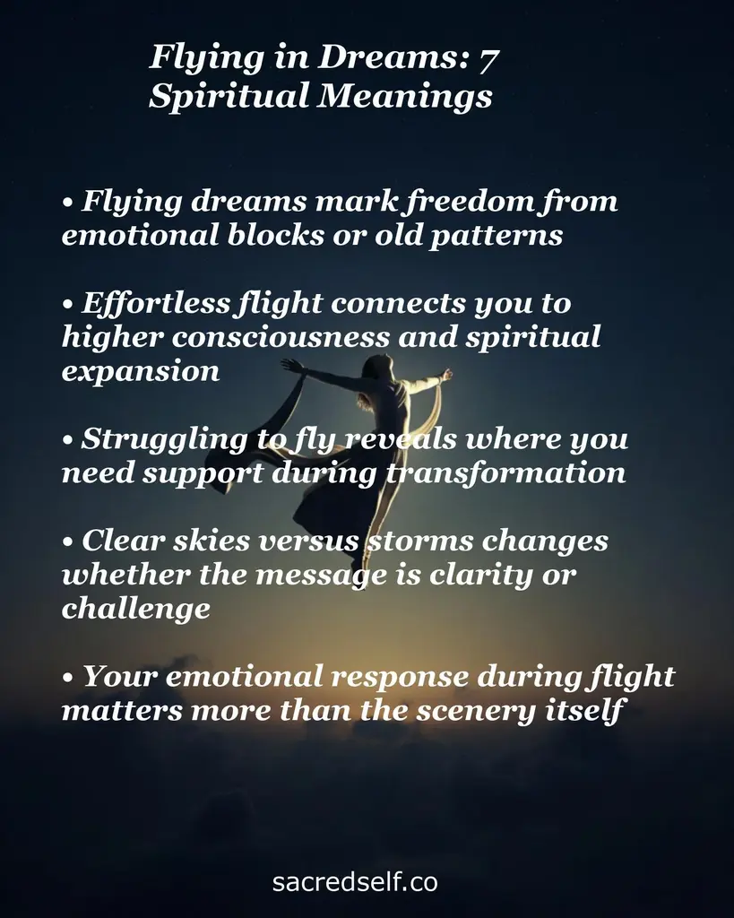 Silhouette flying above clouds at sunset with text about spiritual meaning of flying: freedom, expansion, growth.